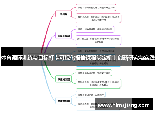 体育循环训练与目标打卡可视化报告课程绑定机制创新研究与实践