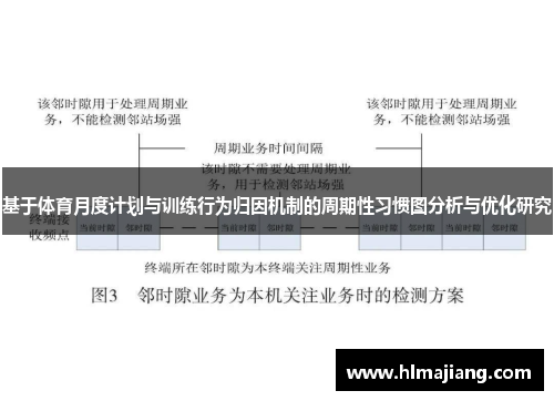 基于体育月度计划与训练行为归因机制的周期性习惯图分析与优化研究